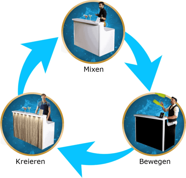 Teambuilding mit kreativen Cocktailwettbewerb in Berlin